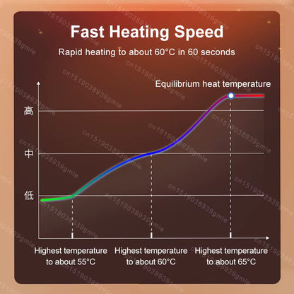 Heated Facial Massager Mask